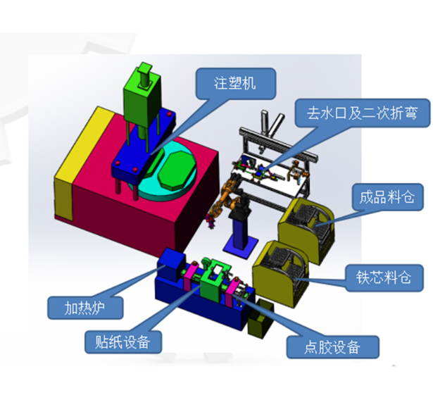 电机骨架效率高性能稳定生产过程无人化 全自动智能生产线_鹏程工联_工业互联网技术服务平台