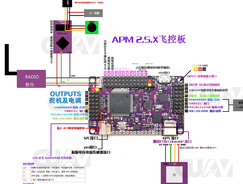 业余折腾吧，飞控板 APM-V2.5全部开源，原理图/PCB/源码/中文说明_百工联_工业互联网技术服务平台