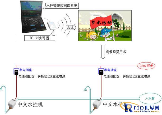 非联网型中文水控机系统标准方案_百工联_工业互联网技术服务平台