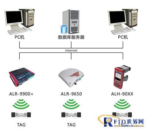 仪器仪表管理方案_百工联_工业互联网技术服务平台