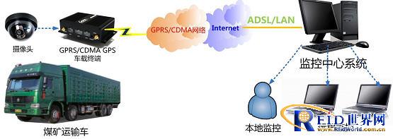 钢铁企业车辆GPS卫星定位及监控系统解决方案_鹏程工联_工业互联网技术服务平台