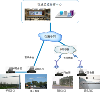 电子警察安防监控解决方案_百工联_工业互联网技术服务平台