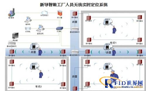 RFID工厂人员无线实时定位跟踪系统（Zigbee无线定位）_百工联_工业互联网技术服务平台