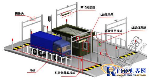 天津小蜜蜂RFID智能称重解决方案_百工联_工业互联网技术服务平台