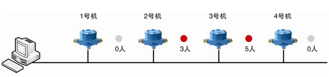 基于RFID的井下(煤矿、矿山)人员自动考勤及定位管理_百工联_工业互联网技术服务平台