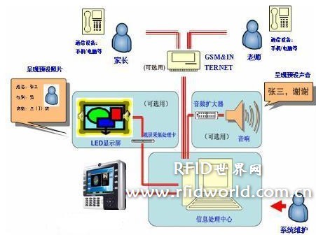 多功能幼儿接送智能管理系统解决方案_百工联_工业互联网技术服务平台