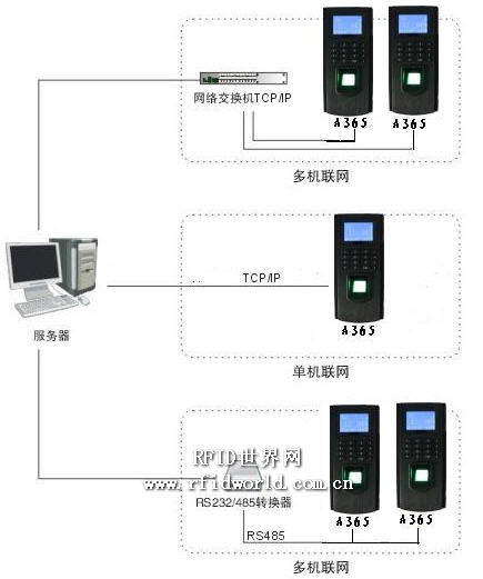 艾迪沃德指纹门禁管理系统解决方案_百工联_工业互联网技术服务平台