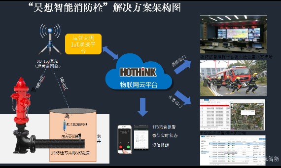 昊想NB-IoT智能消防栓帽_百工联_工业互联网技术服务平台