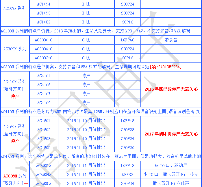 杰理AC69系列MP3蓝牙芯片ic完整的蓝牙音箱方案支持插卡支持U盘支持语音提示_百工联_工业互联网技术服务平台