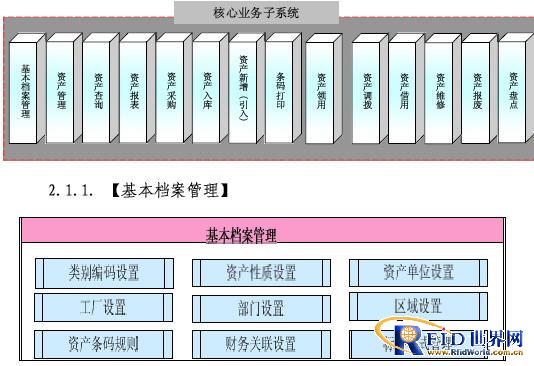 珠海一通资产条码管理系统方案_百工联_工业互联网技术服务平台