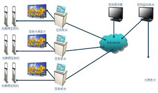 智能会议签到管理解决方案_百工联_工业互联网技术服务平台