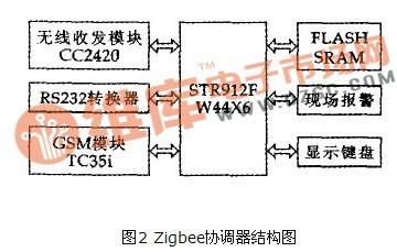 城市安防系统无线网络化的实现方案_百工联_工业互联网技术服务平台