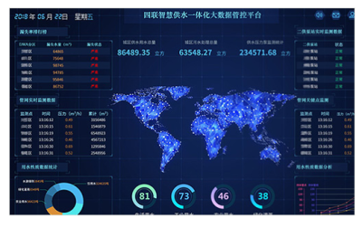 智慧水务一体化大数据管控平台_百工联_工业互联网技术服务平台