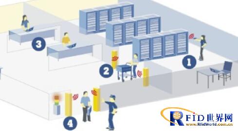RF code资产管理解决方案_百工联_工业互联网技术服务平台