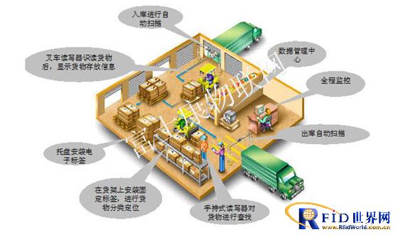 RFID仓储管理系统方案_百工联_工业互联网技术服务平台