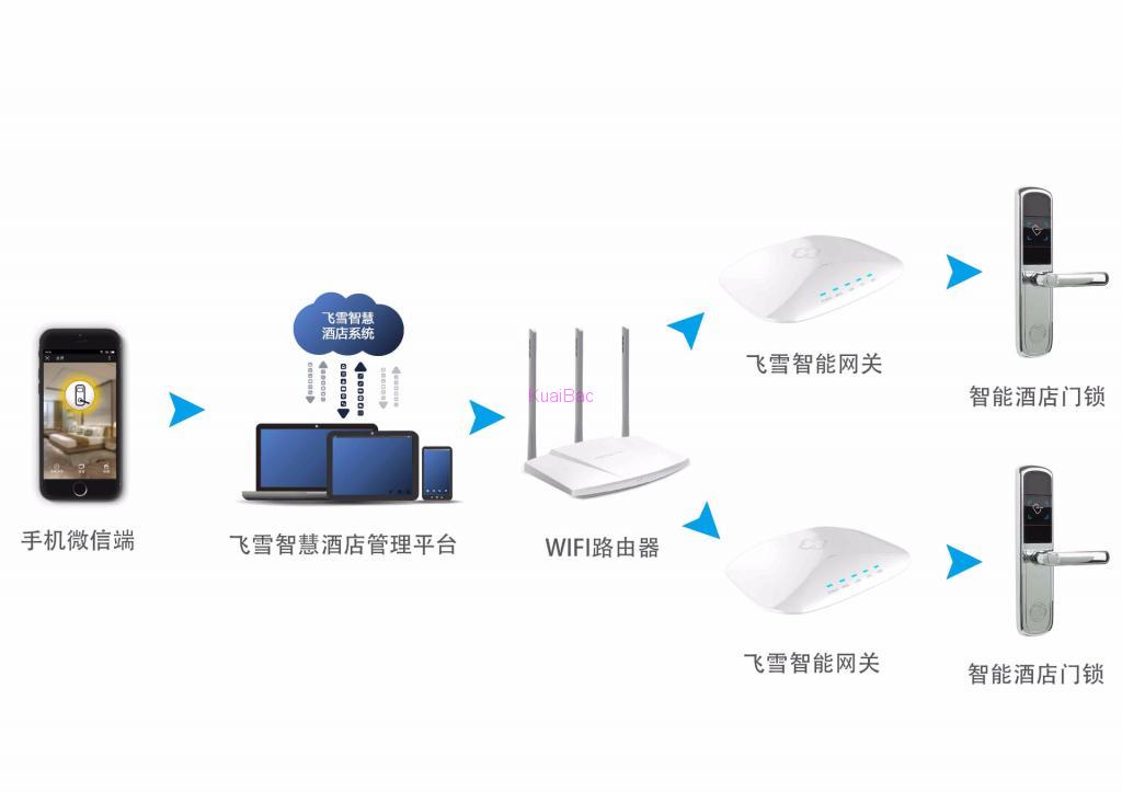 微信智慧酒店客控系统解决方案_zhangxiaobo