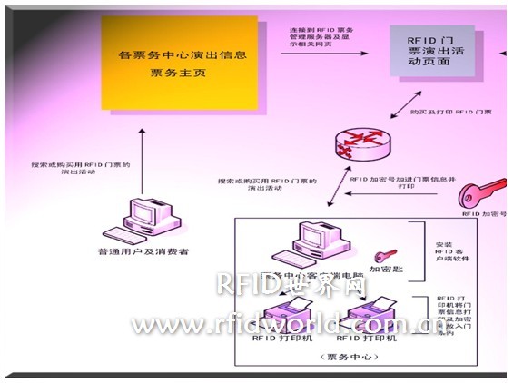 RFID技术在票务管理方面的应用_百工联_工业互联网技术服务平台