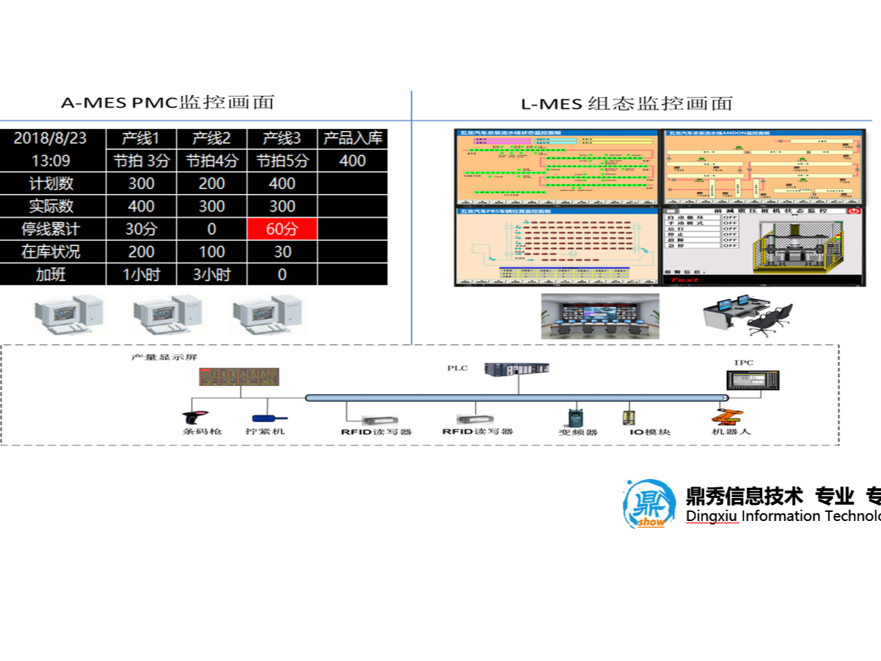 ERP-MES等制造业管理系统定制开发_重庆鼎秀-接包