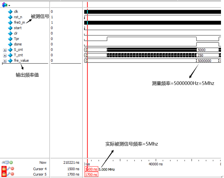 基于等精度测量的数字频率计仿真工程的电路方案设计（quartus工程+仿真教程）_鹏程工联_工业互联网技术服务平台