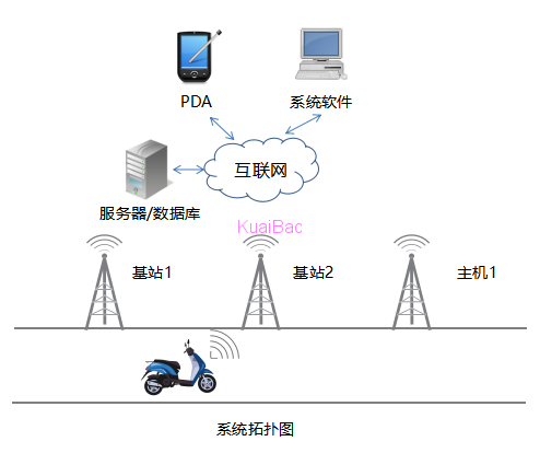 电动车治理方案_TBIT