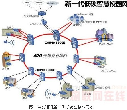 中兴通讯新一代低碳智慧校园网解决方案_百工联_工业互联网技术服务平台