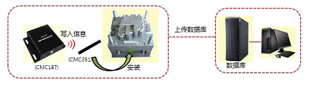 模具管理系统_百工联_工业互联网技术服务平台