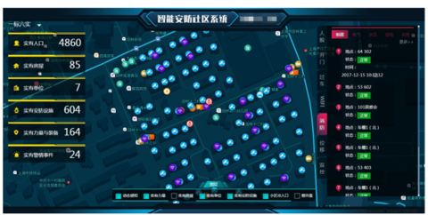 智慧社区安防系统解决方案_百工联_工业互联网技术服务平台