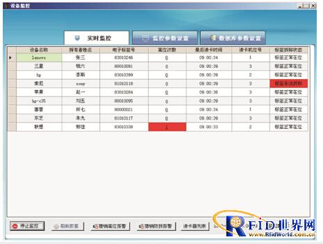 基于有源433MHz的RFID涉密物体实时监控管理系统_百工联_工业互联网技术服务平台