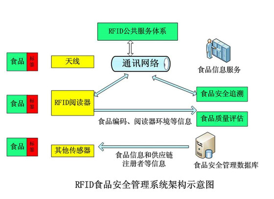 RFID农场畜牧业解决方案_百工联_工业互联网技术服务平台