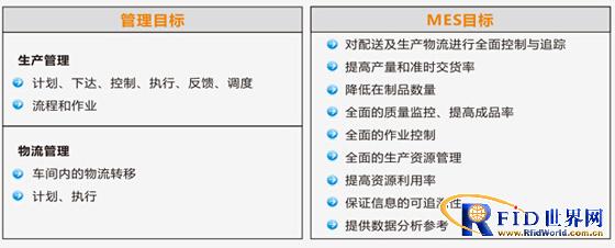 RFID制造执行系统_百工联_工业互联网技术服务平台