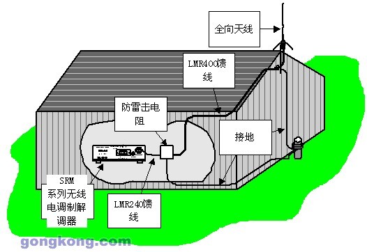 无线通讯解决方案_鹏程工联_工业互联网技术服务平台