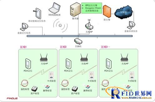 医院Wi-Fi实时定位管理解决方案_百工联_工业互联网技术服务平台