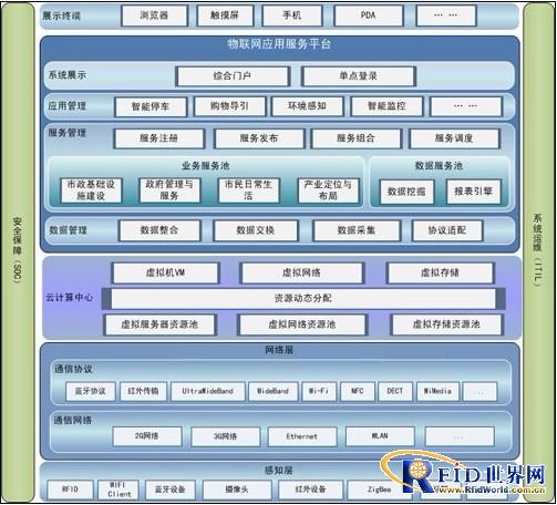 大唐电信“智慧城市”整体解决方案_鹏程工联_工业互联网技术服务平台