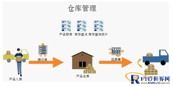 KS-I生猪屠宰销售管理系统仓库管理解决方案_百工联_工业互联网技术服务平台