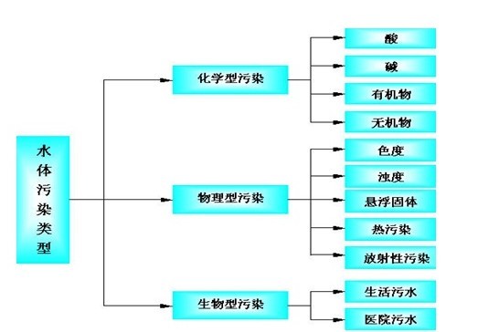 基于RFID的水质监测解决方案_鹏程工联_工业互联网技术服务平台