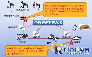 电子产品成品条形码追溯及防窜货管理系统方案_百工联_工业互联网技术服务平台