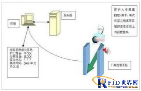 RFID医疗管理—母婴识别系统方案_百工联_工业互联网技术服务平台