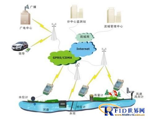GPRS CDMA水利无线数据遥测系统_百工联_工业互联网技术服务平台