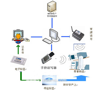 RFID资产人员管理系统_百工联_工业互联网技术服务平台