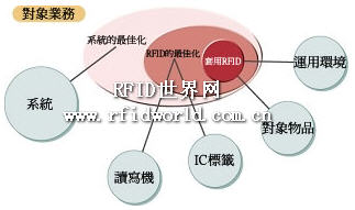 富士通RFID系统的整体化解决方案_百工联_工业互联网技术服务平台