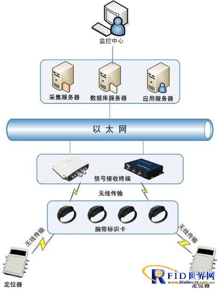 监狱人员定位管理系统_百工联_工业互联网技术服务平台