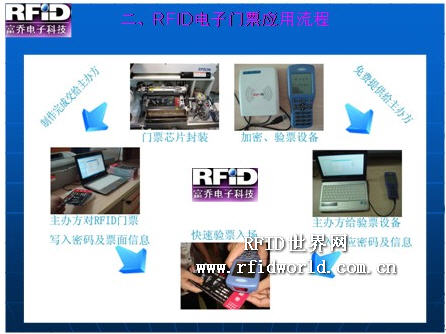演唱会RFID电子防伪门票一条龙服务方案_百工联_工业互联网技术服务平台