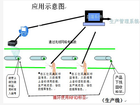 钢管生产流程管理系统_百工联_工业互联网技术服务平台