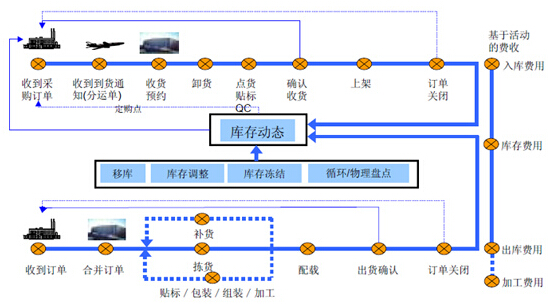 RFID固定资产管理_百工联_工业互联网技术服务平台