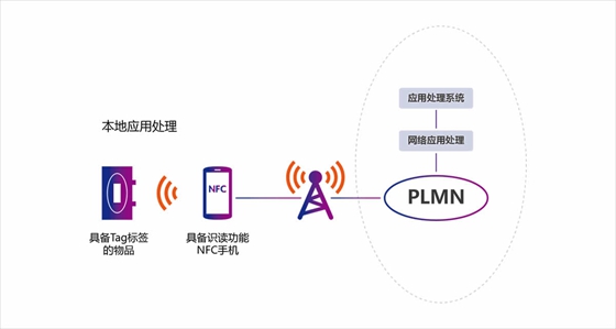 致联科技RFID防伪溯源解决方案_鹏程工联_工业互联网技术服务平台