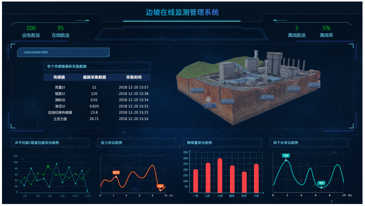 【城市】边坡结构安全监测方案_百工联_工业互联网技术服务平台