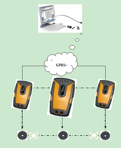 RFID智能管理系统之 电子智能巡检管理系统解决方案_鹏程工联_工业互联网技术服务平台