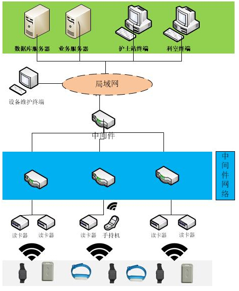 智慧隧道人员考勤定位系统_百工联_工业互联网技术服务平台