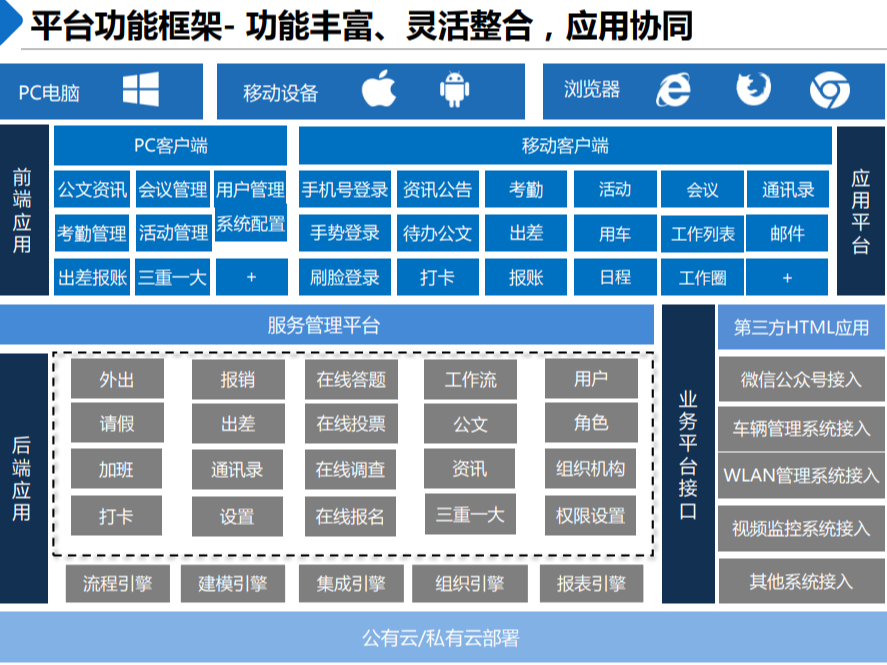 OA智慧办公系统_andyxa