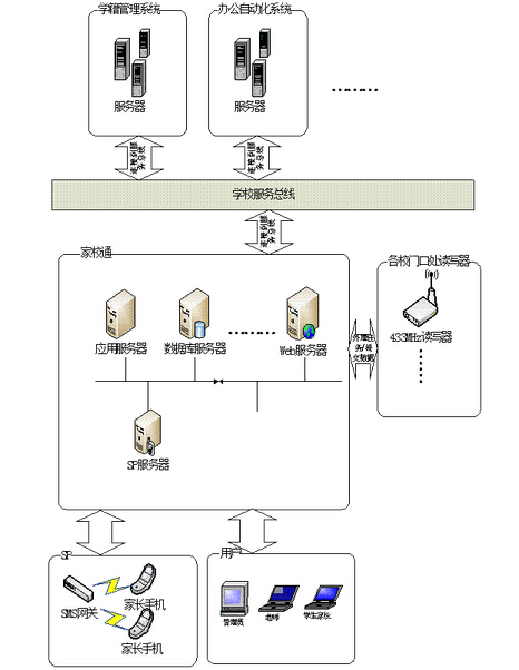 基于433MHz+125KHz 双频RFID的家校通管理_百工联_工业互联网技术服务平台